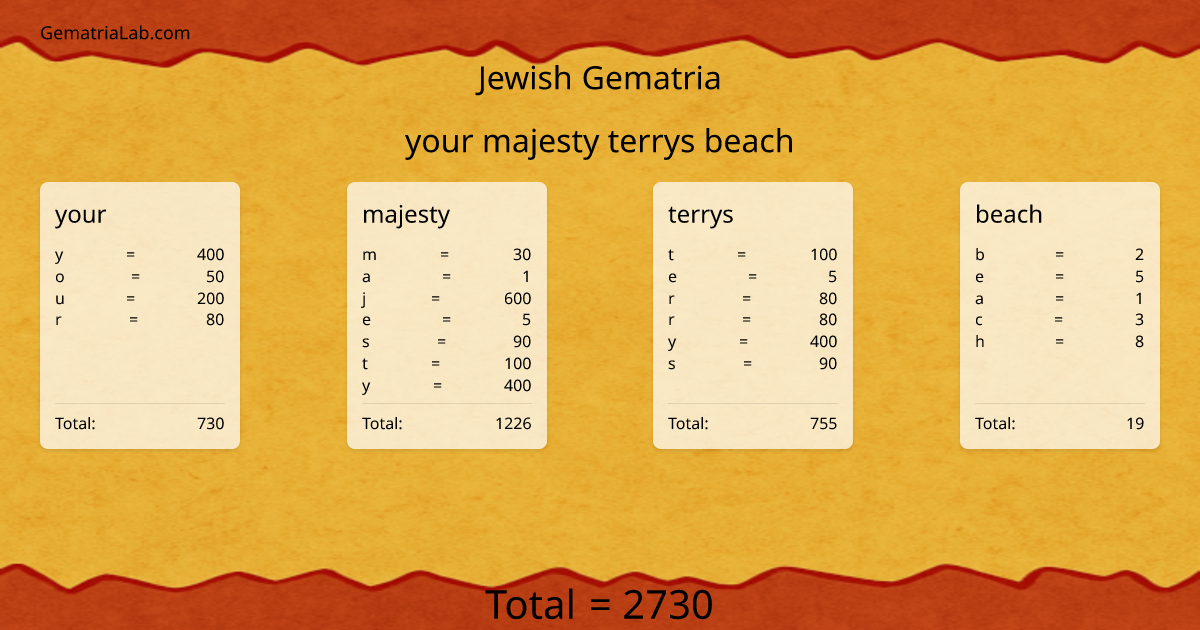 your majesty terrys beach in jewish Gematria
